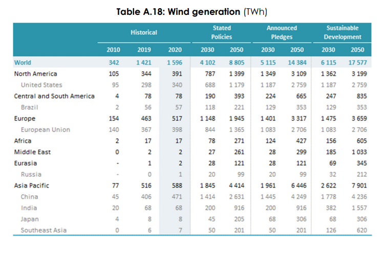 image IEA Wind Generation