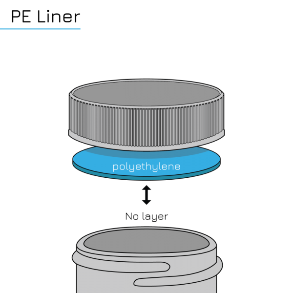 Which Liner Should I Choose for My Caps?