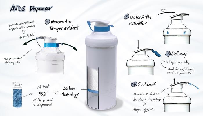 Riekes AVDS Dispenser Adds Value to Ultrabase®