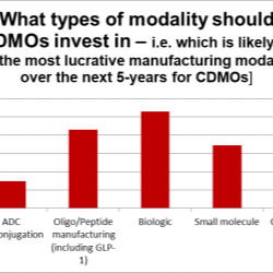 CPHI Milan Report predicts BLA and Tides approvals will surpass small molecules within the next three years