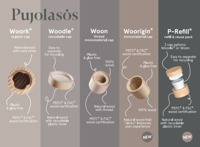 Meet Pujolasos' patented innovations