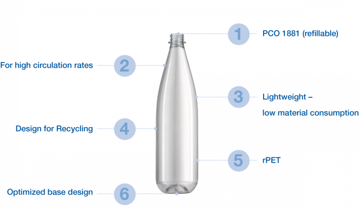 ALPLA and KH present innovative reusable PET bottle