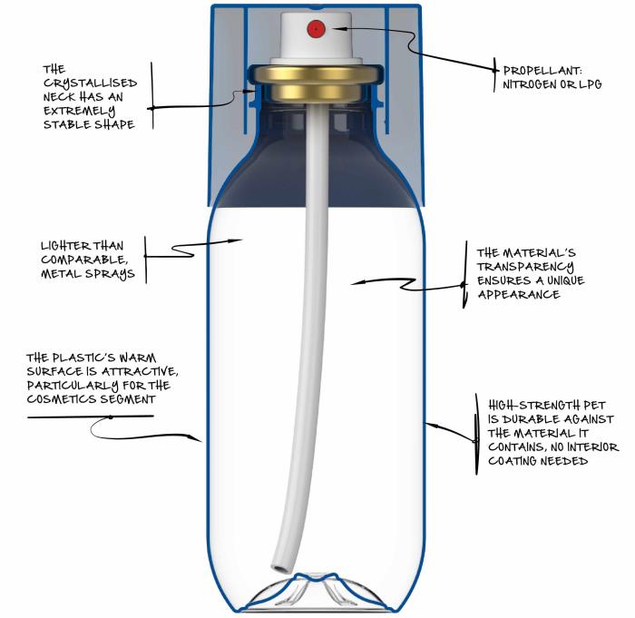 ALPLA's aerosol in a PET bottle