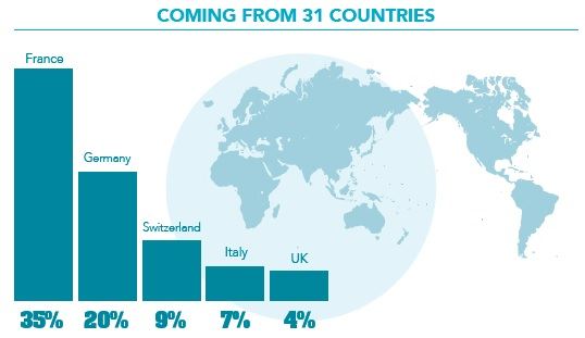 10 reasons to attend PharmaPack Europe on February 10-11
