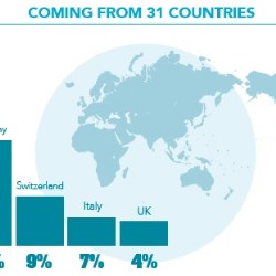 10 reasons to attend PharmaPack Europe on February 10-11