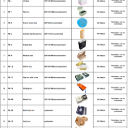 Round Shape Box