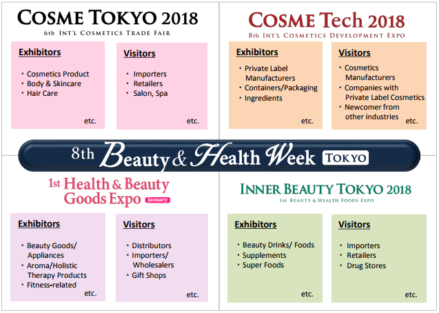 8th Beauty & Health Week Tokyo is coming to town!