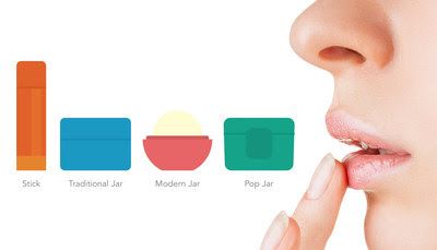 Read My Lips: lip balm consumers prefer convenient packages that make using lip balm fun