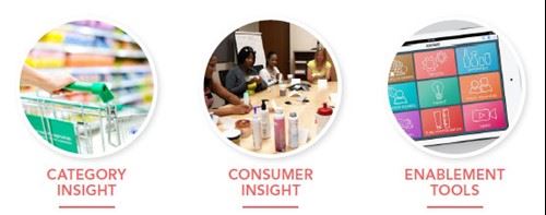 Capabilities: Consumer & Market Insight
