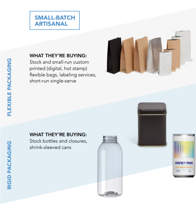 Packaging for All Things Coffee