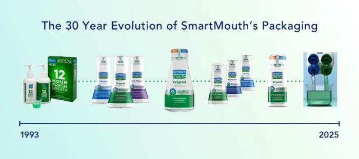 SmartMouth & TricorBraun: A 30-Year Partnership Evolving a One-of-a-Kind Bottle
