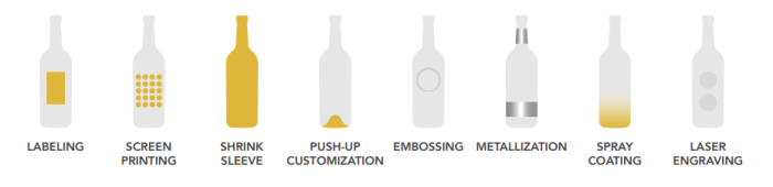 Eco-Base Glass Packaging Solutions