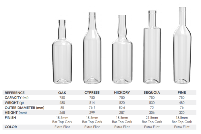 Eco-Base Glass Packaging Solutions
